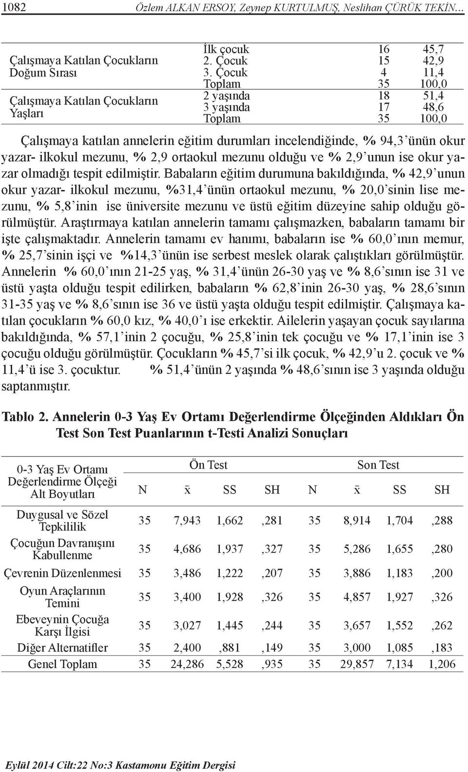 okur yazar olmadığı tespit edilmiştir.