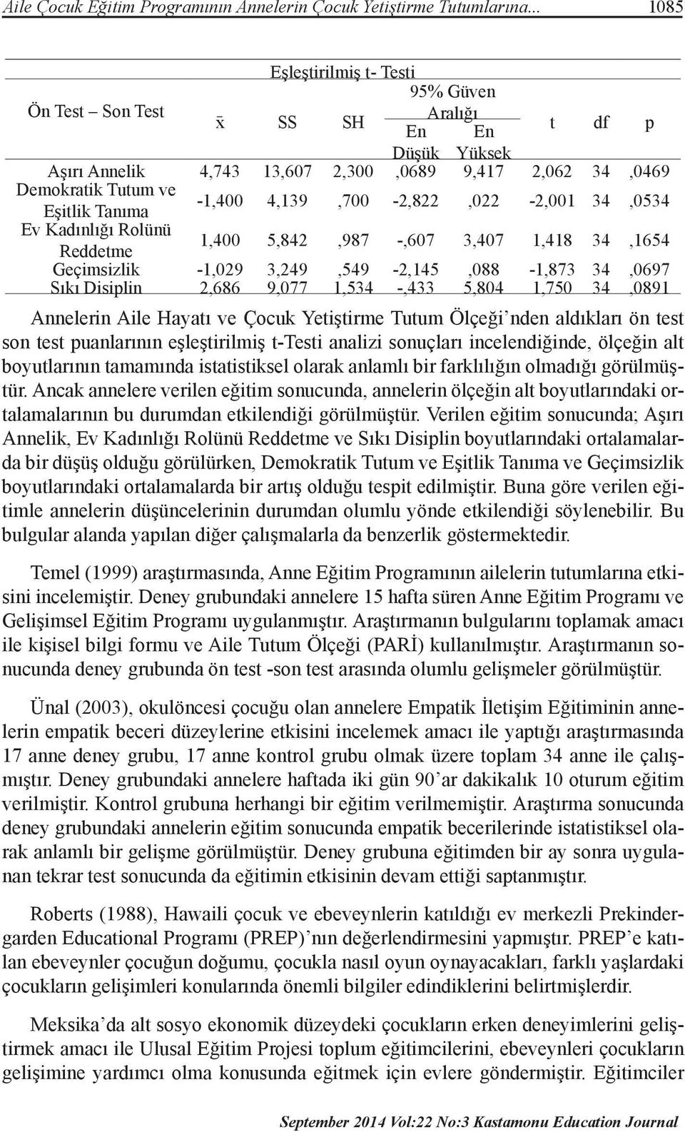 4,139,700-2,822,022-2,001 34,0534 Ev Kadınlığı Rolünü Reddetme 1,400 5,842,987 -,607 3,407 1,418 34,1654 Geçimsizlik -1,029 3,249,549-2,145,088-1,873 34,0697 Sıkı Disiplin 2,686 9,077 1,534 -,433