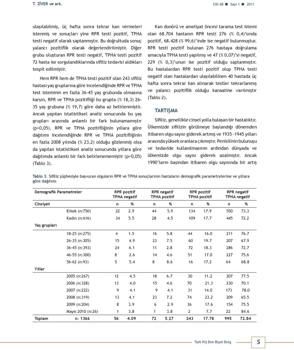 Diğer grubu oluşturan RPR testi negatif, TPHA testi pozitif 72 hasta ise sorgulandıklarında sifiliz tedavisi aldıkları tespit edilmiştir.