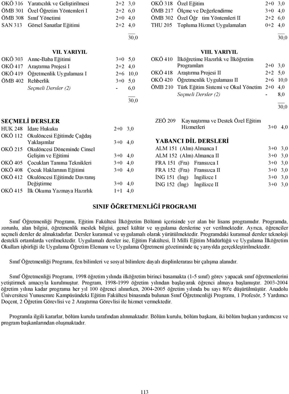 İdare Hukuku 2+0 3,0 OKÖ 112 Okulöncesi Eğitimde Çağdaş Yaklaşımlar 3+0 4,0 OKÖ 215 Okulöncesi Döneminde Cinsel Gelişim ve Eğitimi 3+0 4,0 OKÖ 405 Çocukları Tanıma Teknikleri 3+0 4,0 OKÖ 408 Çocuk