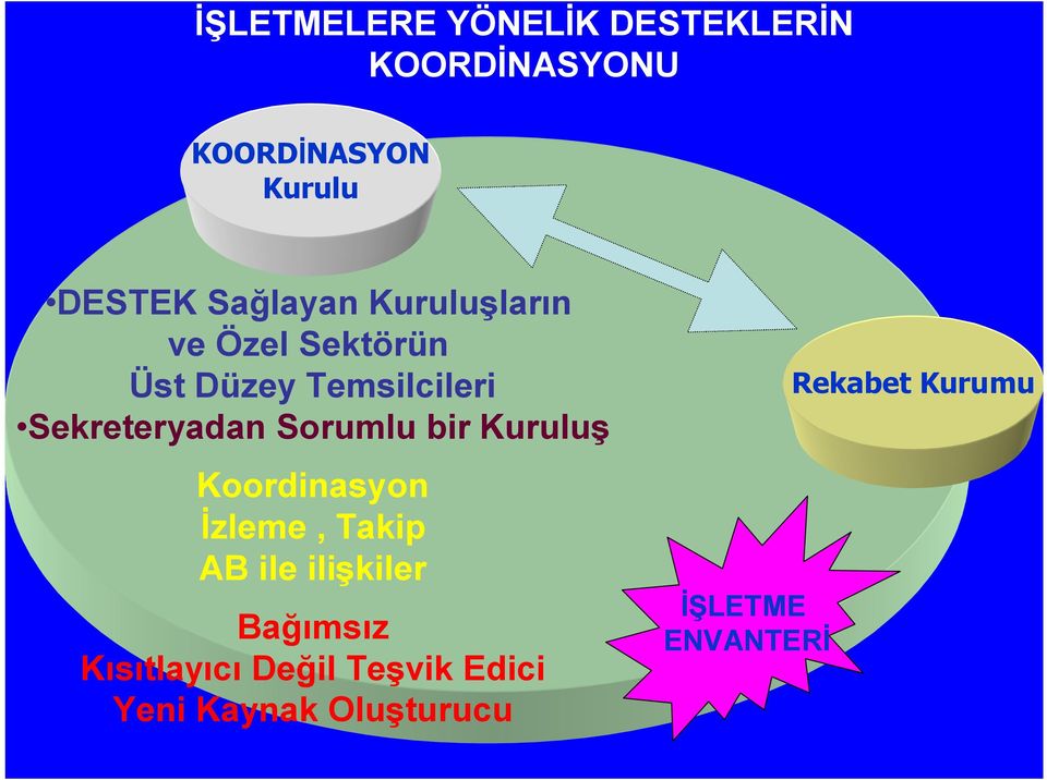 Sorumlu bir Kuruluş Koordinasyon İzleme, Takip AB ile ilişkiler Bağımsız