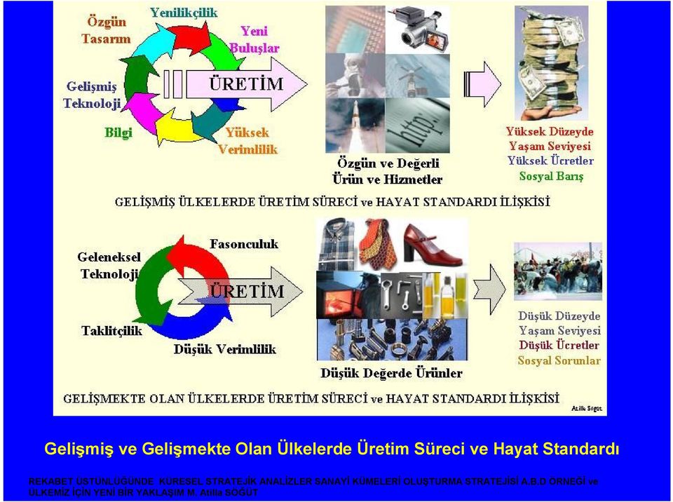 ANALİZLER SANAYİ KÜMELERİ OLUŞTURMA STRATEJİSİ A.B.