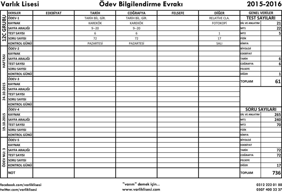 TEST SAYILARI KAREKÖK KAREKÖK FOTOKOPİ DİL VE ANLATIM 21 9--20 9--20 MT1 22 6 6 1 MT2 5 72 72 17 FİZİK