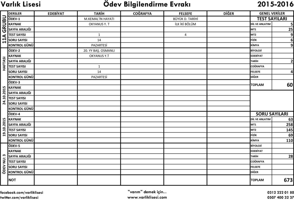 T İLK İKİ BÖLÜM DİL VE ANLATIM 5 MT1 25 1 4 MT2 9 14 FİZİK 6 PAZARTESİ KİMYA 9 ÖDEV-2 20. YY BAŞ.