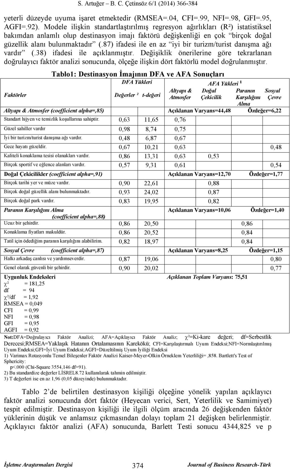 87) ifadesi ile en az iyi bir turizm/turist danışma ağı vardır (.38) ifadesi ile açıklanmıştır.