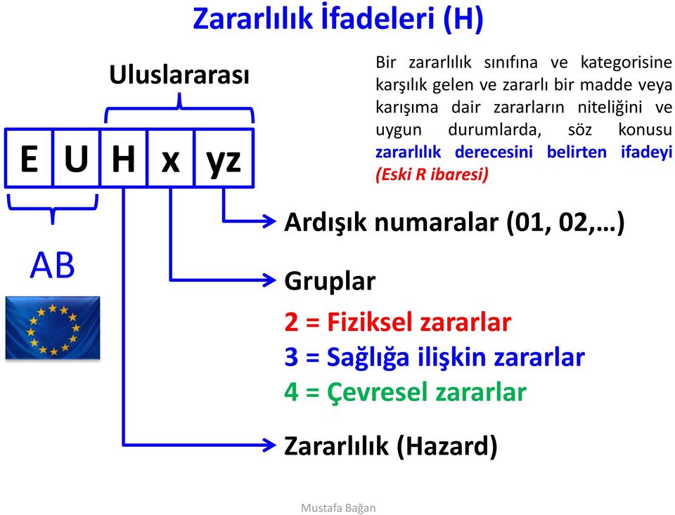 durumlarda, söz konusu zararlılık derecesini belirten ifadeyi (Eski R ibaresi) AB Ardışık