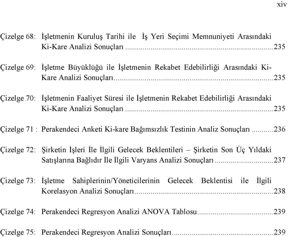 .. 235 Çizelge 70: İşletmenin Faaliyet Süresi ile İşletmenin Rekabet Edebilirliği Arasındaki Ki-Kare Analizi Sonuçları.