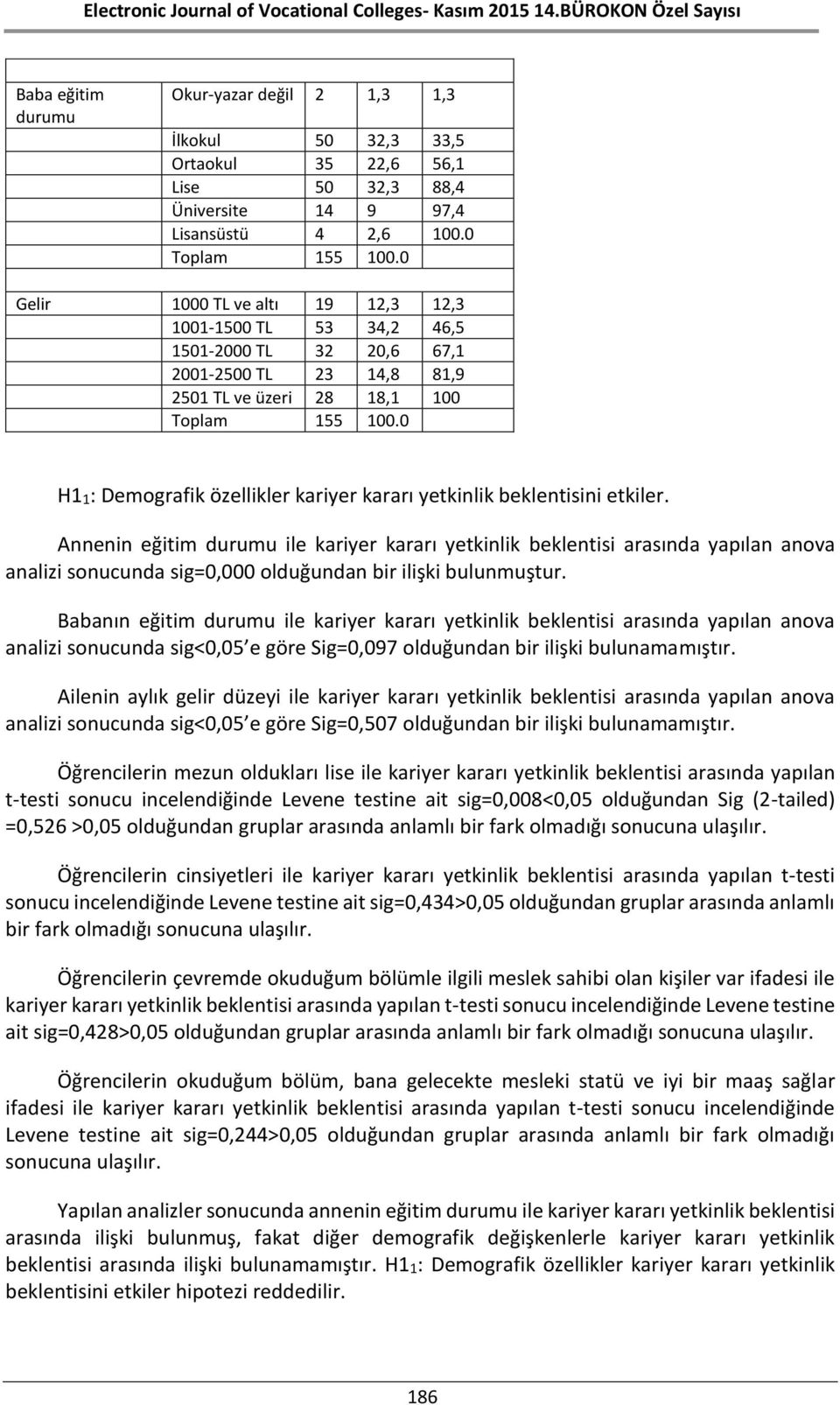 beklentisini etkiler. Annenin eğitim durumu ile kariyer kararı yetkinlik beklentisi arasında yapılan anova analizi sonucunda sig=0,000 olduğundan bir ilişki bulunmuştur.