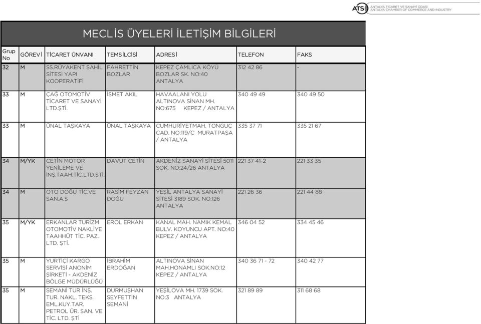 NO:119/C MURATPAŞA / 335 37 71 335 21 67 34 M/YK ÇETİN MOTOR DAVUT ÇETİN AKDENİZ SANAYİ SİTESİ 5011 YENİLEME VE SOK. NO:24/26 İNŞ.TAAH.TİC. 221 37 41-2 221 33 35 34 M OTO DOĞU TİC.VE SAN.A.Ş RASİM FEYZAN DOĞU YEŞİL SANAYİ SİTESİ 3189 SOK.