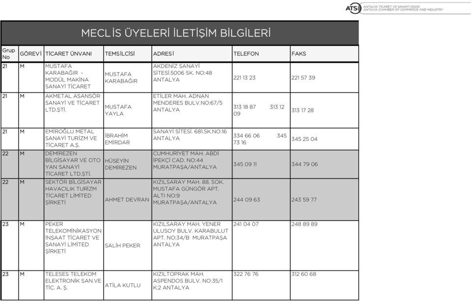 22 M DEMİREZEN BİLGİSAYAR VE OTO YAN SANAYİ TİCARET 22 M SEKTÖR BİLGİSAYAR HAVACILIK TURİZM TİCARET LİMİTED İBRAHİM EMİRDAR HÜSEYİN DEMİREZEN AHMET DEVRAN SANAYİ SİTESİ. 681.SK.NO:16 CUMHURİYET MAH.