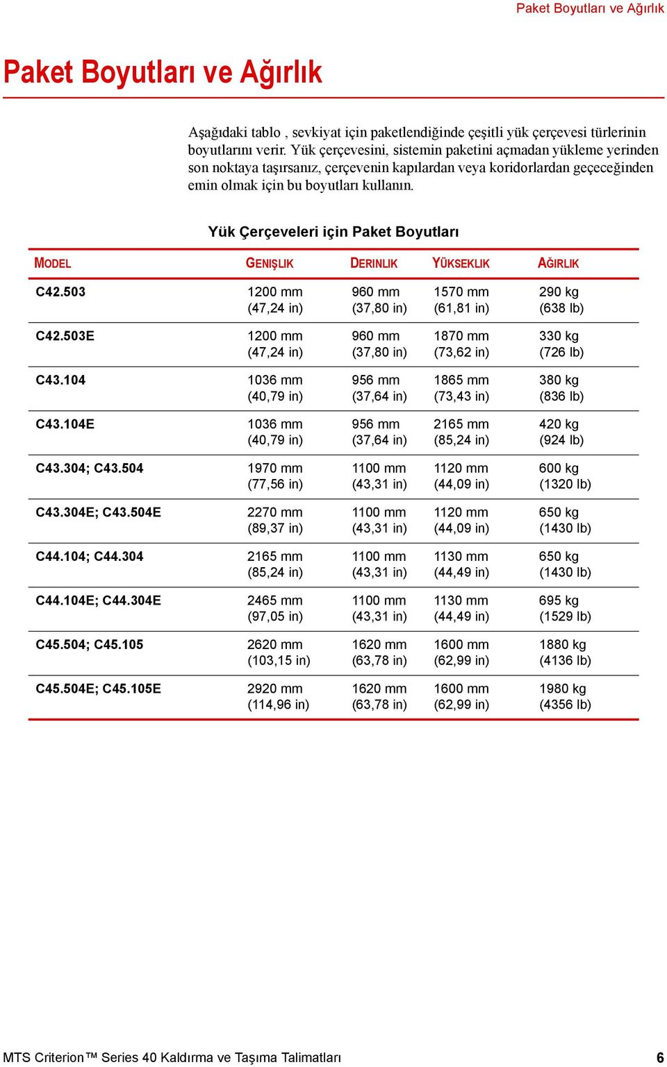 Yük Çerçeveleri için Paket Boyutları MODEL GENIŞLIK DERINLIK YÜKSEKLIK AĞIRLIK C42.503 1200 mm (47,24 in) 960 mm (37,80 in) 1570 mm (61,81 in) 290 kg (638 lb) C42.