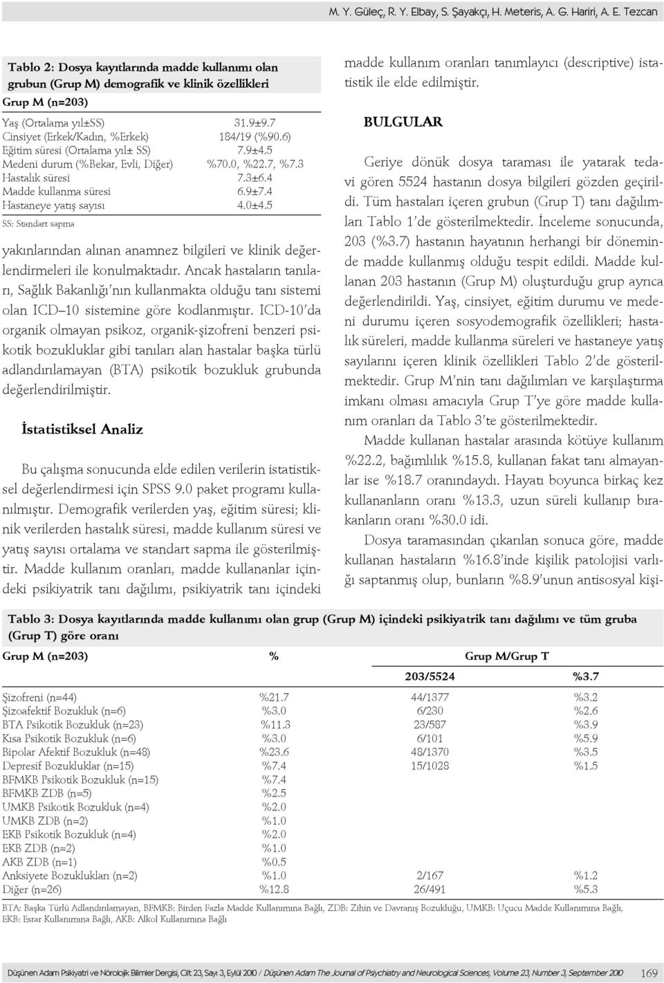 4 Hastaneye yatış sayısı 4.0±4.5 SS: Standart sapma yakınlarından alınan anamnez bilgileri ve klinik değerlendirmeleri ile konulmaktadır.