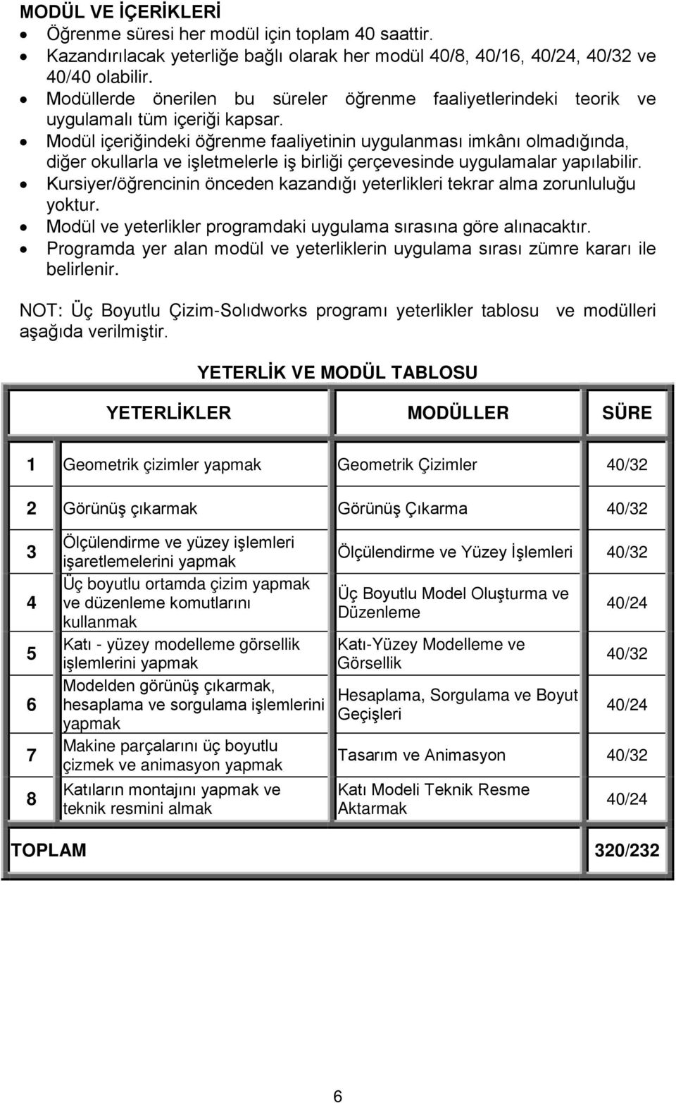 Modül içeriğindeki öğrenme faaliyetinin uygulanması imkânı olmadığında, diğer okullarla ve işletmelerle iş birliği çerçevesinde uygulamalar yapılabilir.