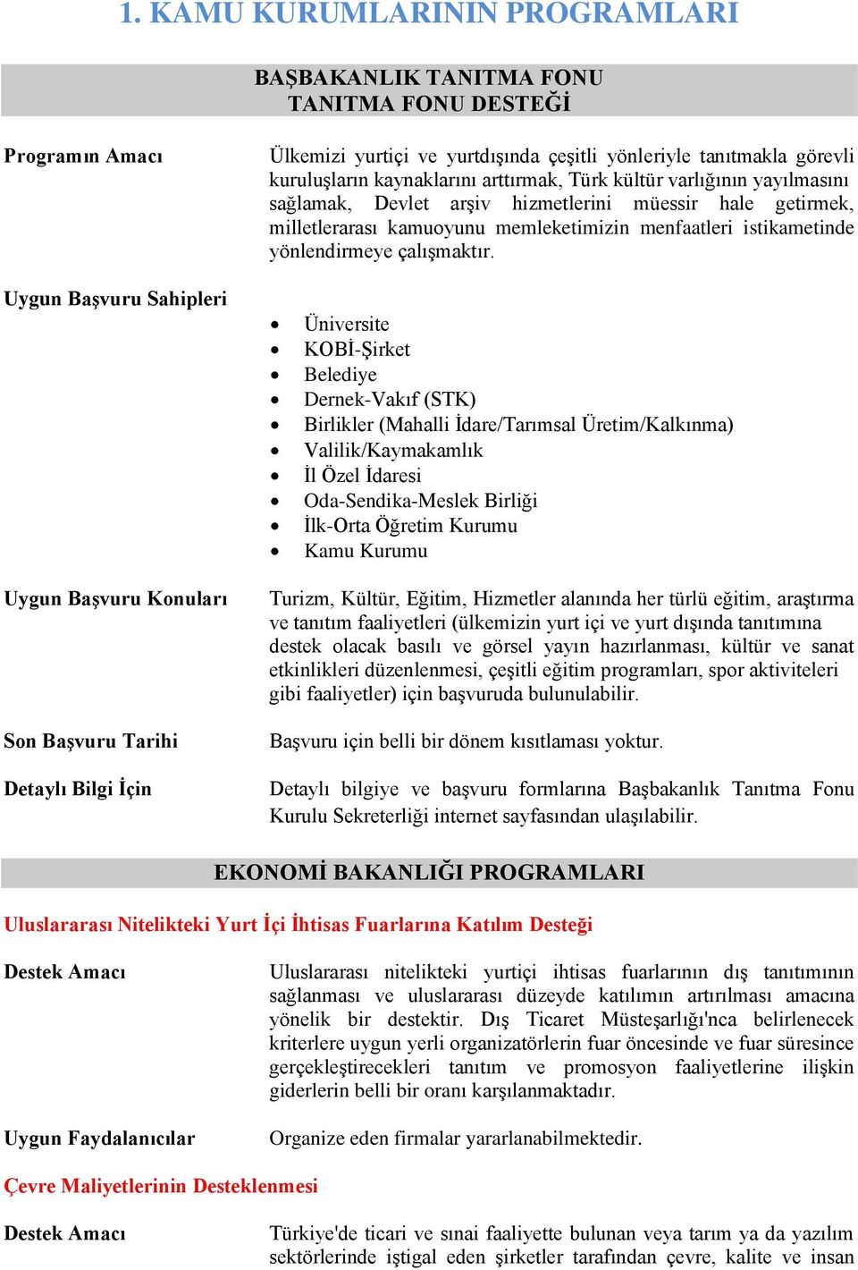 Üniversite KOBİ-Şirket Belediye Dernek-Vakıf (STK) Birlikler (Mahalli İdare/Tarımsal Üretim/Kalkınma) Valilik/Kaymakamlık İl Özel İdaresi Oda-Sendika-Meslek Birliği İlk-Orta Öğretim Kurumu Kamu