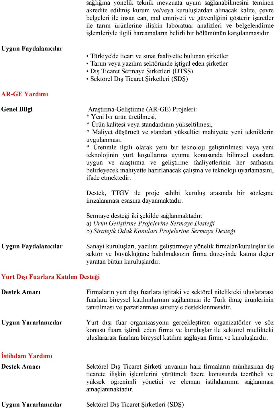 Uygun Faydalanıcılar Türkiye'de ticari ve sınai faaliyette bulunan şirketler Tarım veya yazılım sektöründe iştigal eden şirketler Dış Ticaret Sermaye Şirketleri (DTSŞ) Sektörel Dış Ticaret Şirketleri