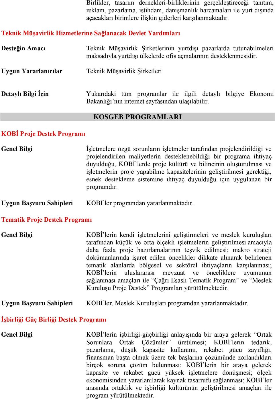 açmalarının desteklenmesidir. Teknik Müşavirlik Şirketleri Yukarıdaki tüm programlar ile ilgili detaylı bilgiye Ekonomi Bakanlığı nın internet sayfasından ulaşılabilir.