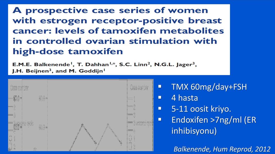 Endoxifen >7ng/ml (ER