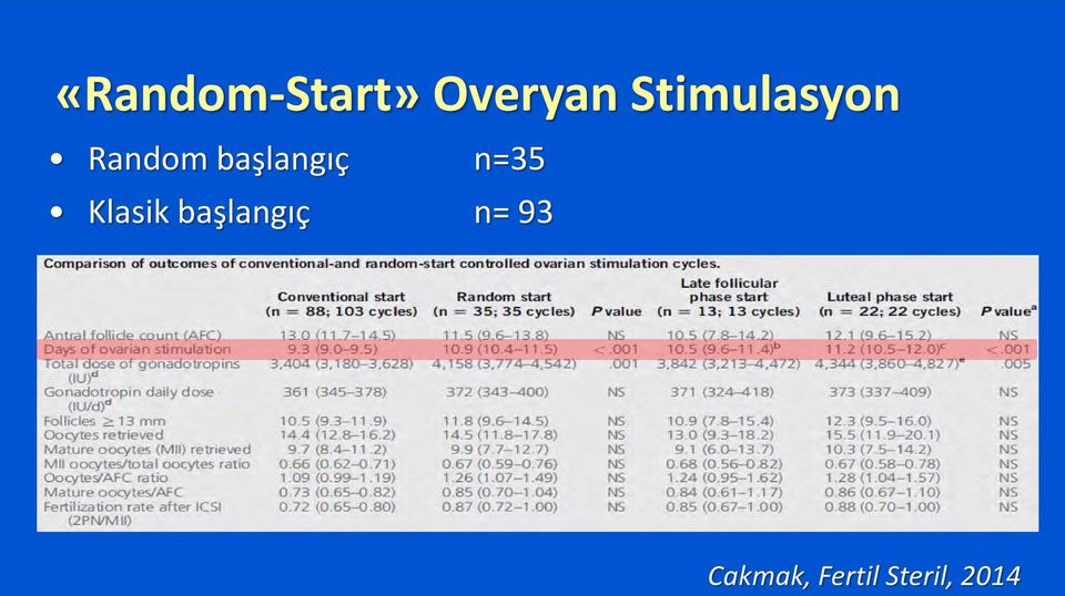 başlangıç n=35 Klasik