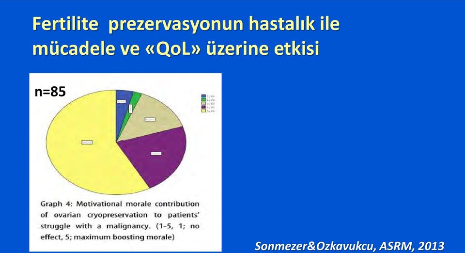 «QoL» üzerine etkisi n=85