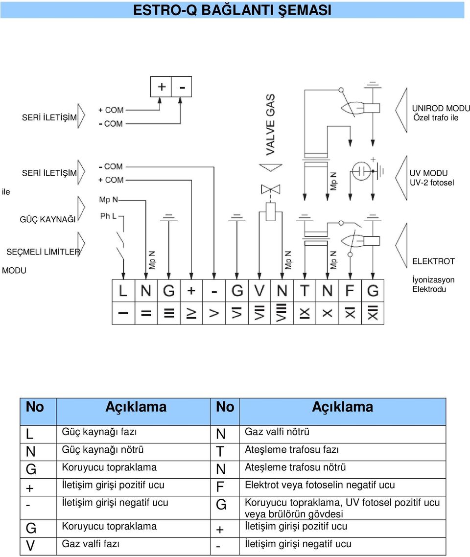 topraklama N Ateşleme trafosu nötrü + İletişim girişi pozitif ucu F Elektrot veya fotoselin negatif ucu - İletişim girişi negatif ucu G Koruyucu