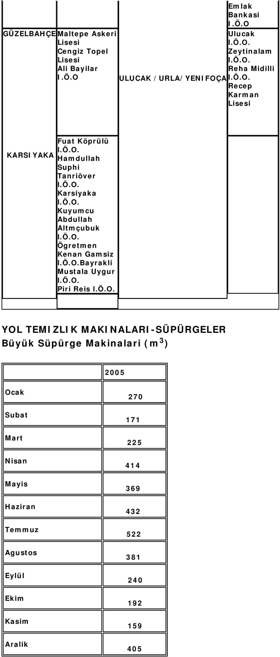 Kuyumcu Abdullah Altmçubuk Ögretmen Kenan Gamsiz Bayrakli Mustala Uygur Piri Reis YOL TEMIZLIK