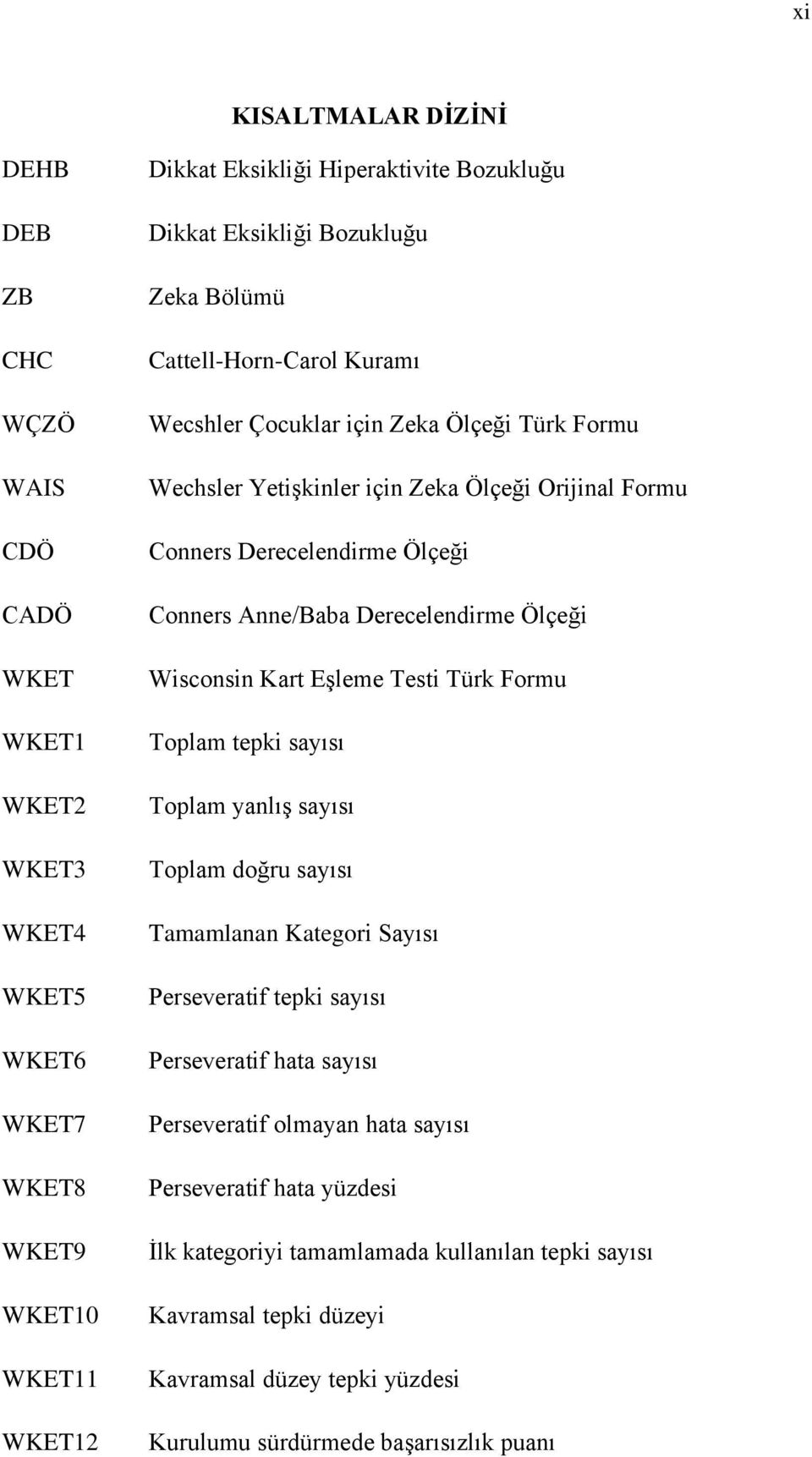 Derecelendirme Ölçeği Wisconsin Kart Eşleme Testi Türk Formu Toplam tepki sayısı Toplam yanlış sayısı Toplam doğru sayısı Tamamlanan Kategori Sayısı Perseveratif tepki sayısı Perseveratif hata