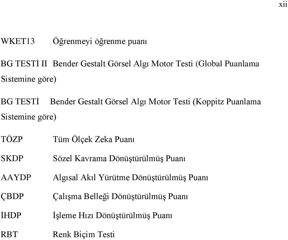 SKDP AAYDP ÇBDP İHDP RBT Tüm Ölçek Zeka Puanı Sözel Kavrama Dönüştürülmüş Puanı Algısal Akıl Yürütme