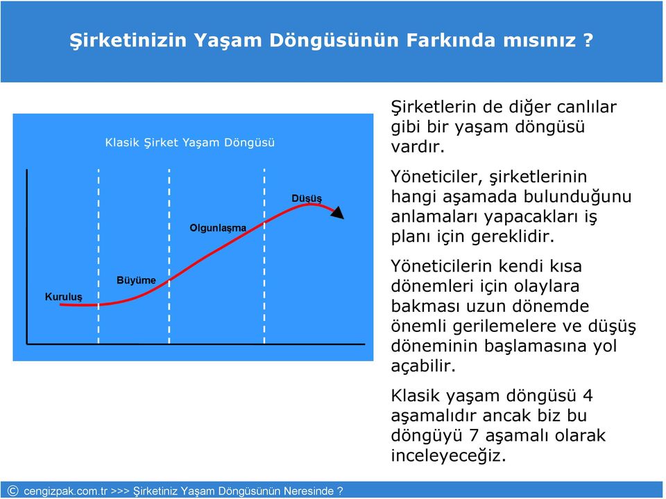 Yöneticilerin kendi kısa dönemleri için olaylara bakması uzun dönemde önemli gerilemelere ve düşüş