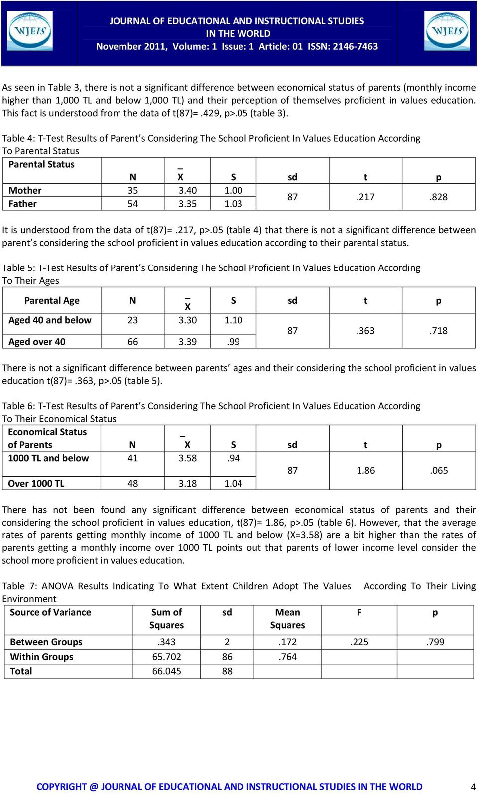 Table 4: T-Test Results of Parent s Considering The School Proficient In Values Education According To Parental Status Parental Status _ N X S sd t p Mother 35 3.40 1.00 87.217.828 Father 54 3.35 1.