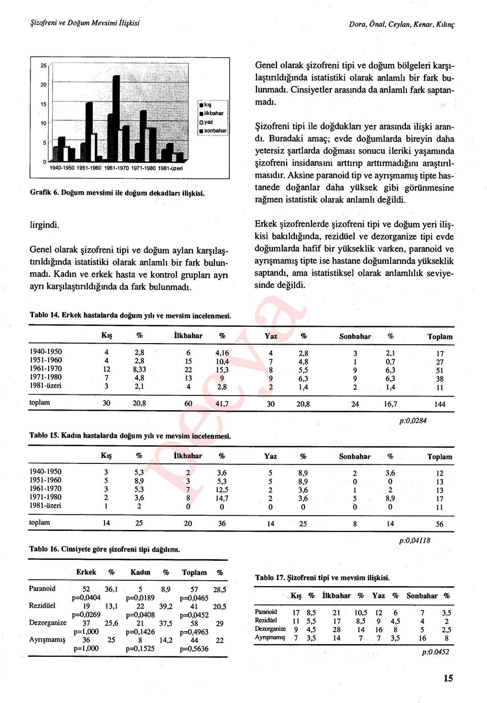 Buradaki amaç; evde do ğumlarda bireyin daha yetersiz şartlarda doğmas ı sonucu ileriki yaşam ında şizofreni insidans ını arttınp arttırmadığım araştırılmas ıdır.