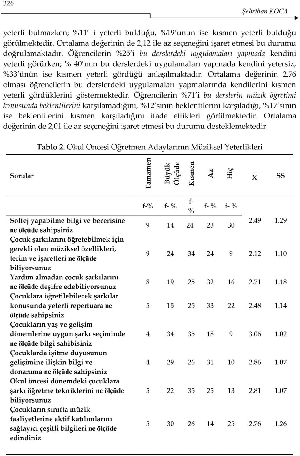 Öğrencilerin %25 i bu derslerdeki uygulamaları yapmada kendini yeterli görürken; % 40 ının bu derslerdeki uygulamaları yapmada kendini yetersiz, %33 ünün ise kısmen yeterli gördüğü anlaşılmaktadır.