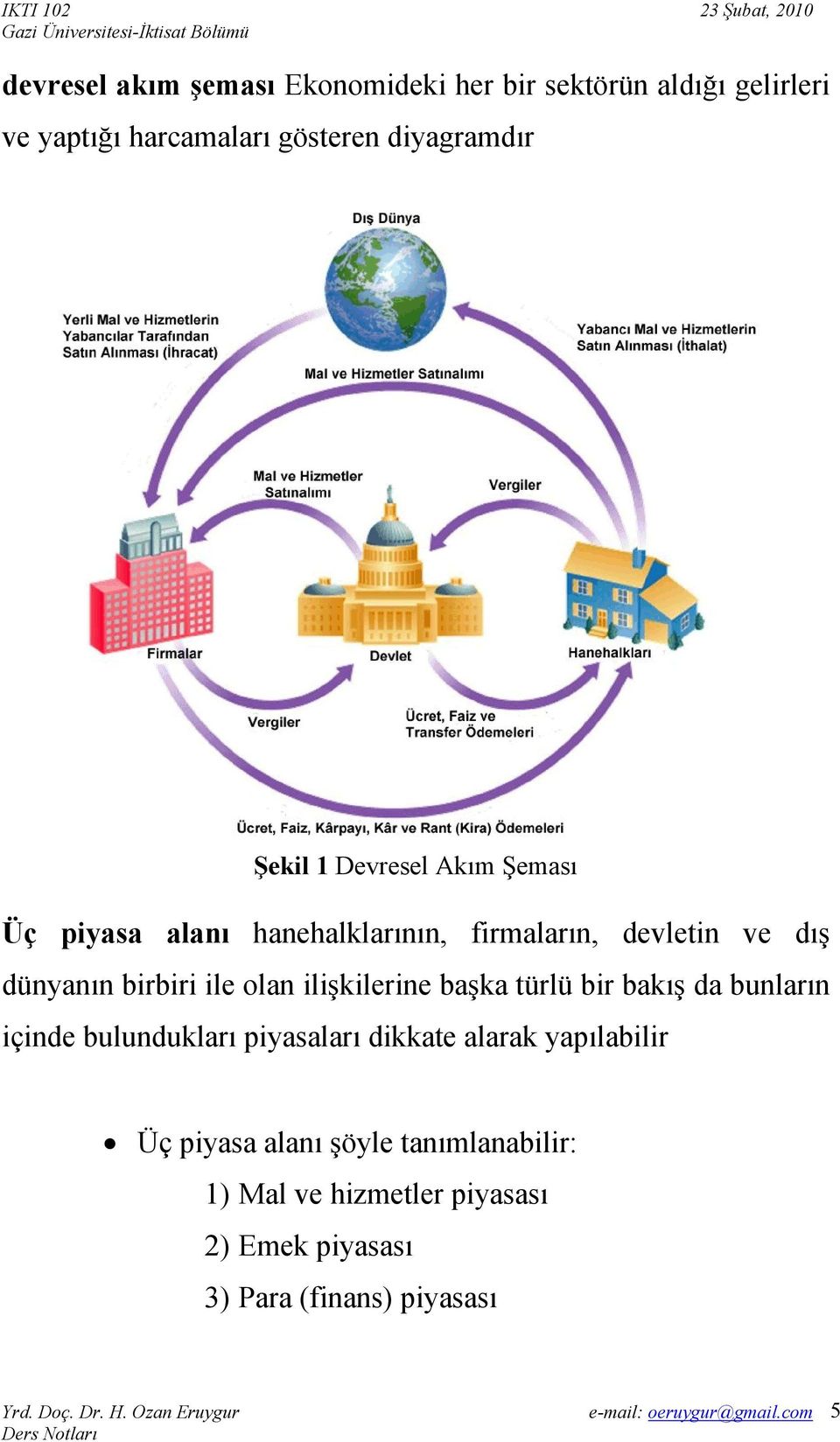 olan ilişkilerine başka türlü bir bakış da bunların içinde bulundukları piyasaları dikkate alarak yapılabilir