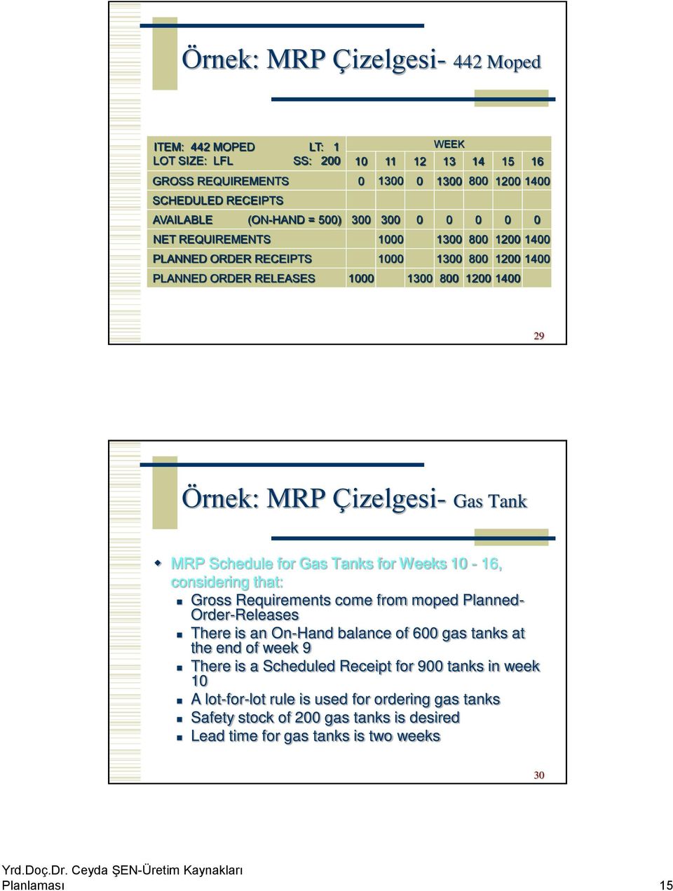 Tank MRP Schedule for Gas Tanks for Weeks 10-16, considering that: Gross Requirements come from moped Planned- Order-Releases There is an On-Hand balance of 600 gas tanks at the end of week 9