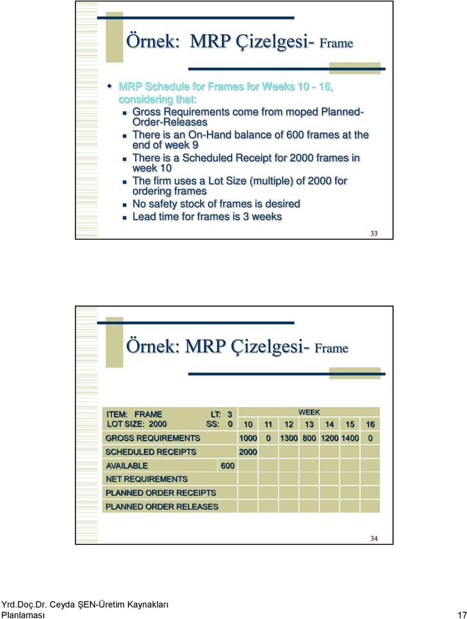 frames No safety stock of frames is desired Lead time for frames is 3 weeks 33 Örnek: MRP Çizelgesi- Frame ITEM: FRAME LT: 3 LOT SIZE: 2000 SS: 0 10 WEEK 11 12 13
