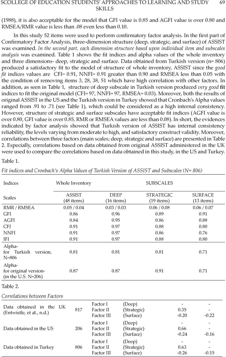 In the first part of Confirmatory Factor Analysis, threedimension structure (deep, strategic, and surface) of ASSIST was examined.