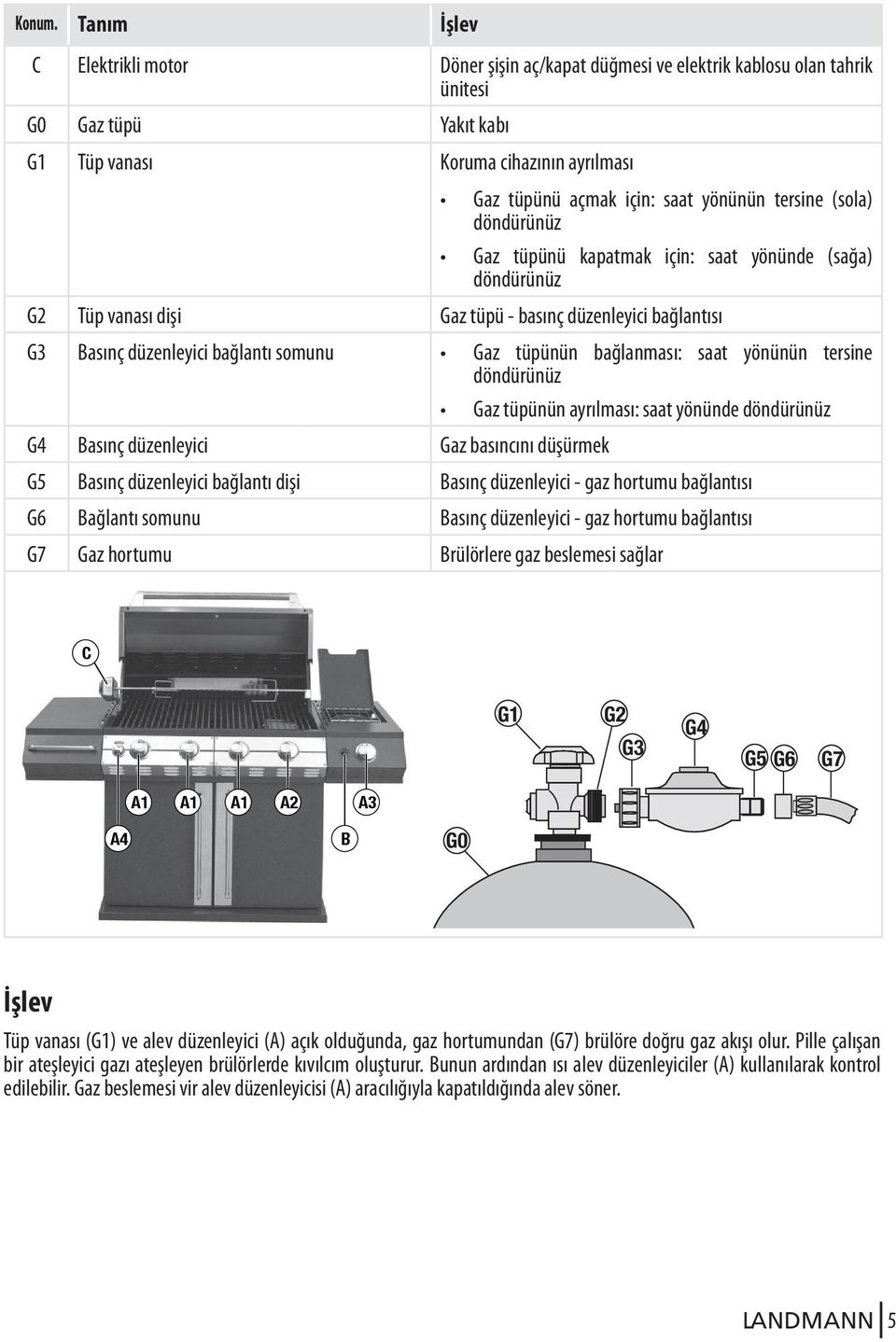 tersine (sola) döndürünüz Gaz tüpünü kapatmak için: saat yönünde (sağa) döndürünüz G2 Tüp vanası dişi Gaz tüpü - basınç düzenleyici bağlantısı G3 Basınç düzenleyici bağlantı somunu Gaz tüpünün