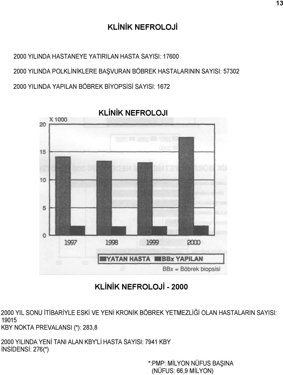 2000 YIL SONU İTİBARİYLE ESKİ VE YENİ KRONİK BÖBREK YETMEZLİĞİ OLAN HASTALARIN SAYISI: 19015 KBY NOKTA PREVALANSI (*):