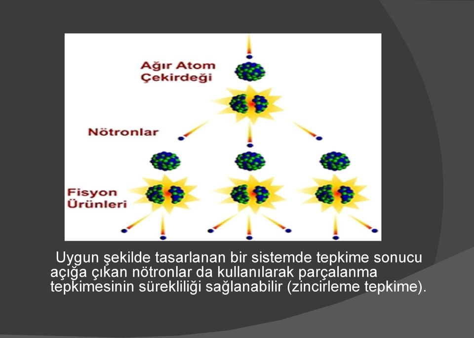 kullanılarak parçalanma tepkimesinin