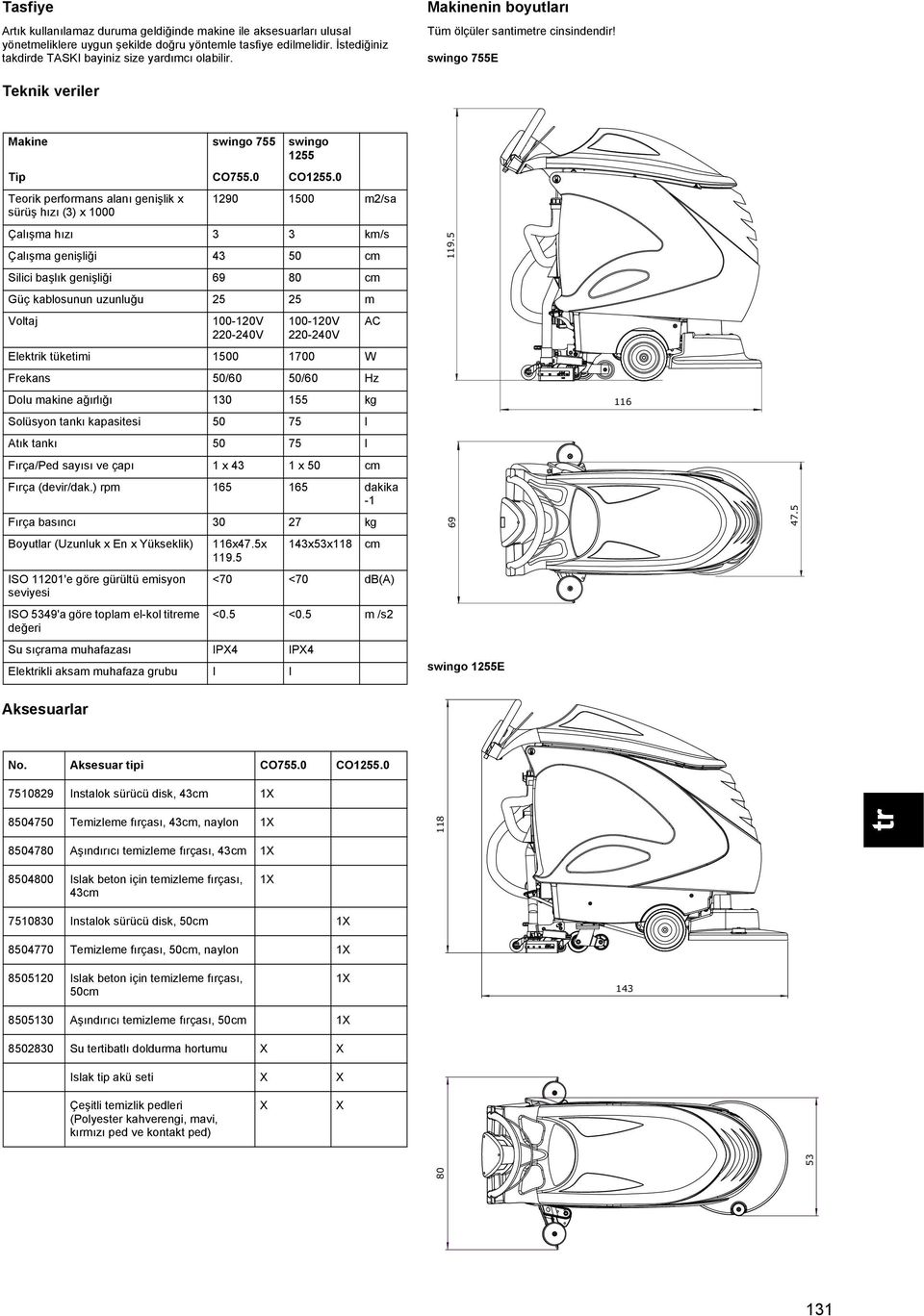 0 Teorik performans alanı genişlik x sürüş hızı (3) x 1000 1290 1500 m2/sa Çalışma hızı 3 3 km/s Çalışma genişliği 43 50 cm Silici başlık genişliği 69 80 cm Güç kablosunun uzunluğu 25 25 m Voltaj