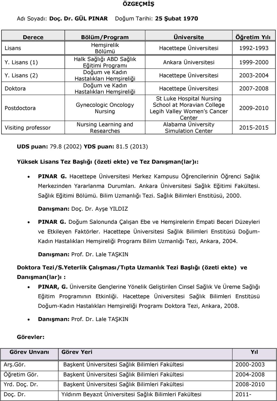 ve Kadın Hastalıkları Hemşireliği Gynecologic Oncology Nursing Nursing Learning and Researches Hacettepe Üniversitesi 1992-1993 Ankara Üniversitesi 1999-2000 Hacettepe Üniversitesi 2003-2004