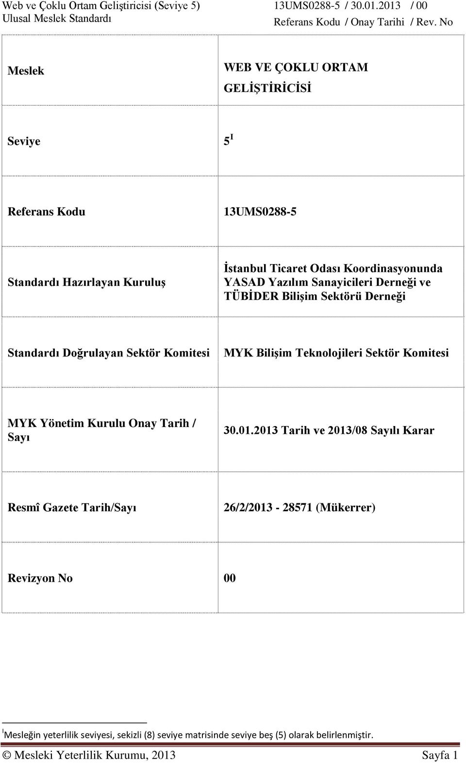 Teknolojileri Sektör Komitesi MYK Yönetim Kurulu Onay Tarih / Sayı 30.01.