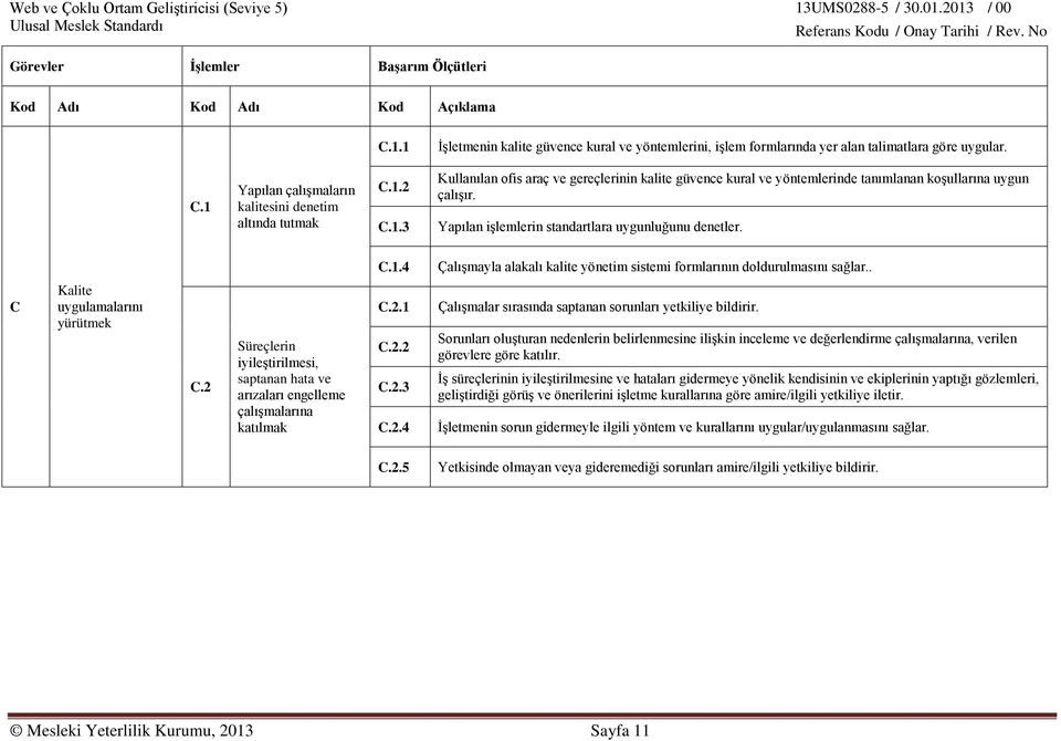 2 Süreçlerin iyileştirilmesi, saptanan hata ve arızaları engelleme çalışmalarına katılmak C.2.1 C.2.2 C.2.3 C.2.4 Çalışmalar sırasında saptanan sorunları yetkiliye bildirir.