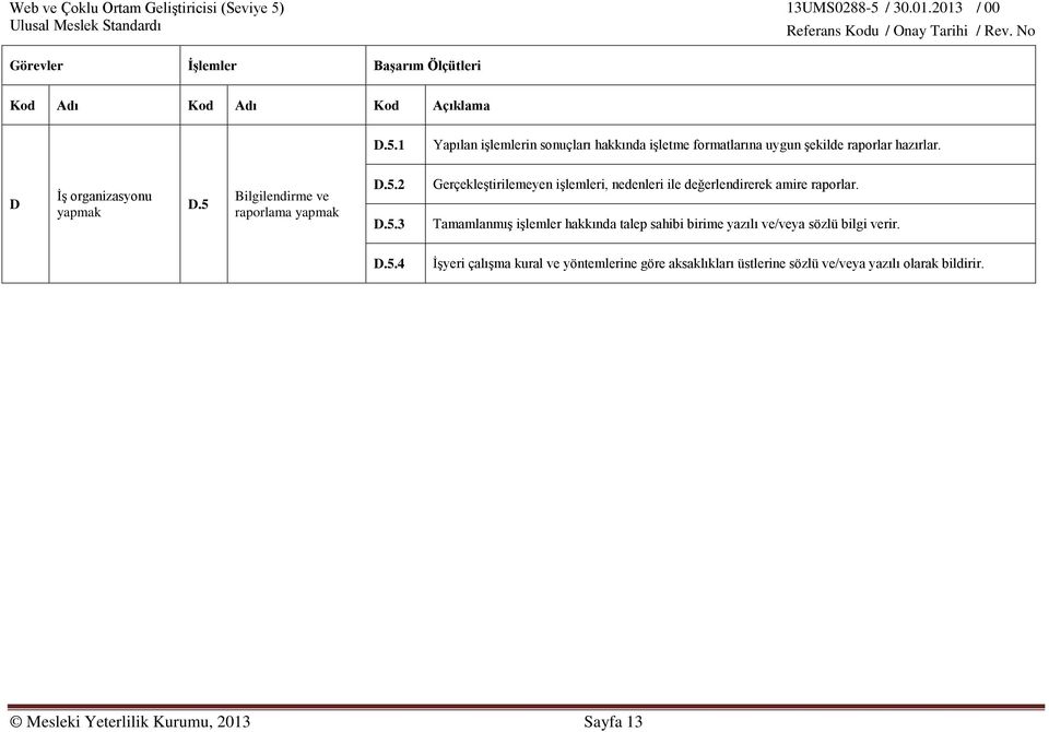 Tamamlanmış işlemler hakkında talep sahibi birime yazılı ve/veya sözlü bilgi verir. D.5.