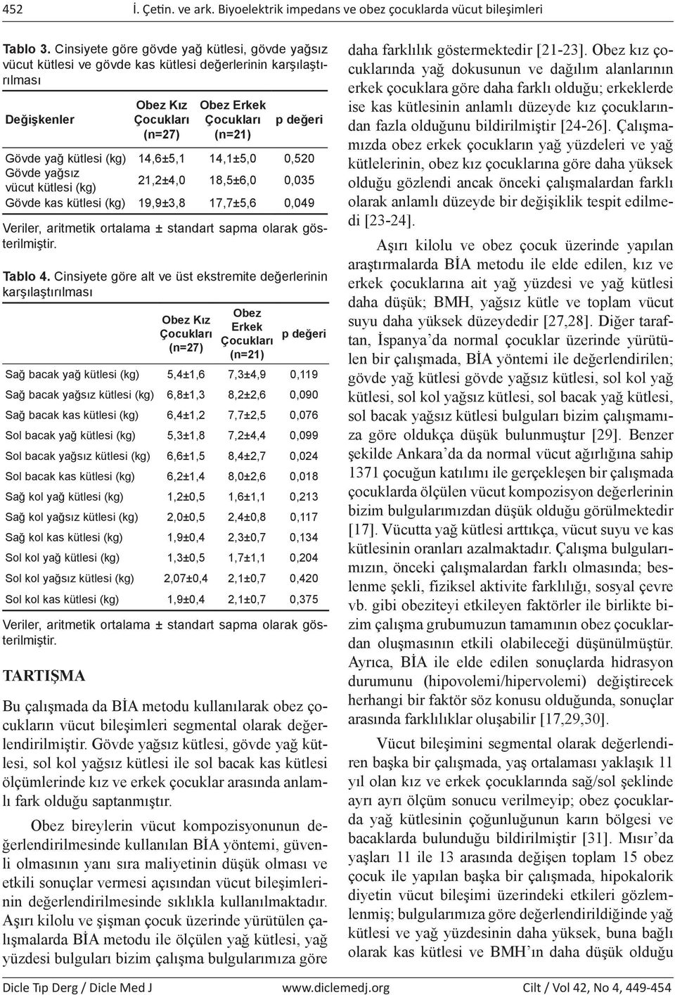 vücut kütlesi (kg) 21,2±4,0 18,5±6,0 0,035 Gövde kas kütlesi (kg) 19,9±3,8 17,7±5,6 0,049 Veriler, aritmetik ortalama ± standart sapma olarak gösterilmiştir. Tablo 4.