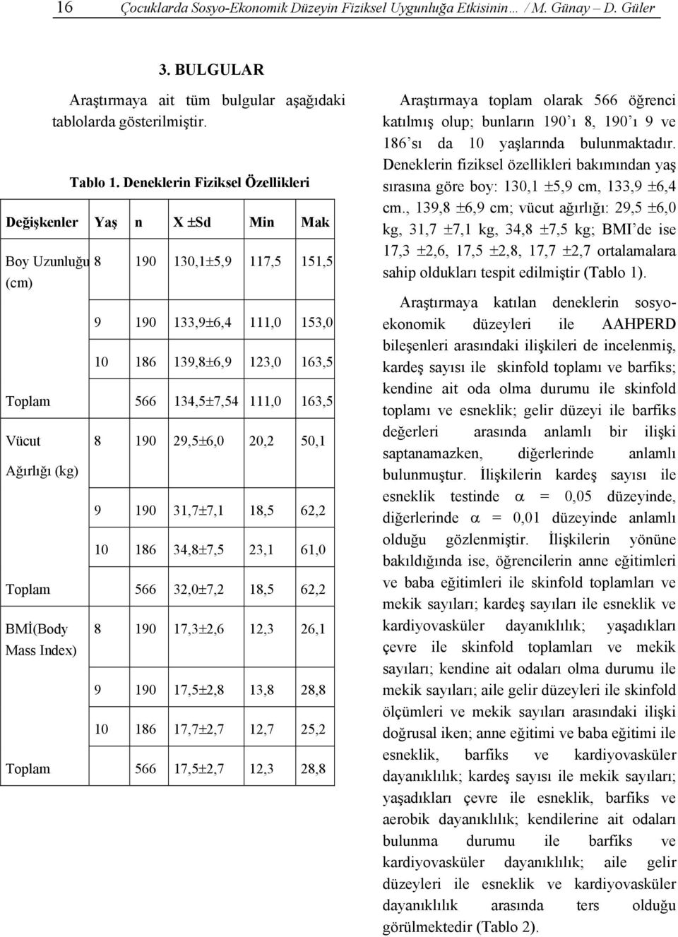 163,5 Vücut Ağırlığı (kg) 8 190 29,5±6,0 20,2 50,1 9 190 31,7±7,1 18,5 62,2 10 186 34,8±7,5 23,1 61,0 Toplam 566 32,0±7,2 18,5 62,2 BMİ(Body Mass Index) 8 190 17,3±2,6 12,3 26,1 9 190 17,5±2,8 13,8