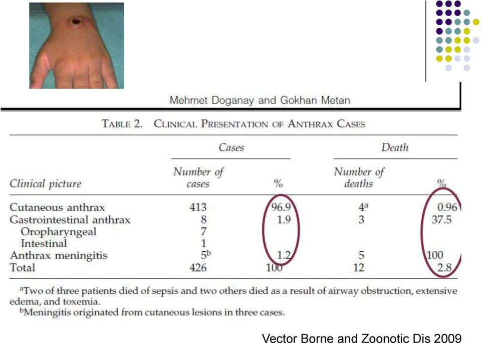 Zoonotic