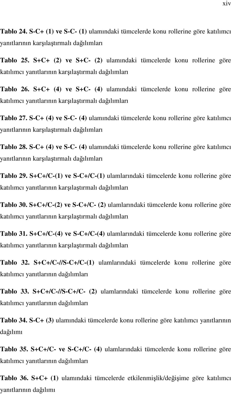 S+C+ (4) ve S+C- (4) ulamındaki tümcelerde konu rollerine göre katılımcı yanıtlarının karşılaştırmalı dağılımları Tablo 27.