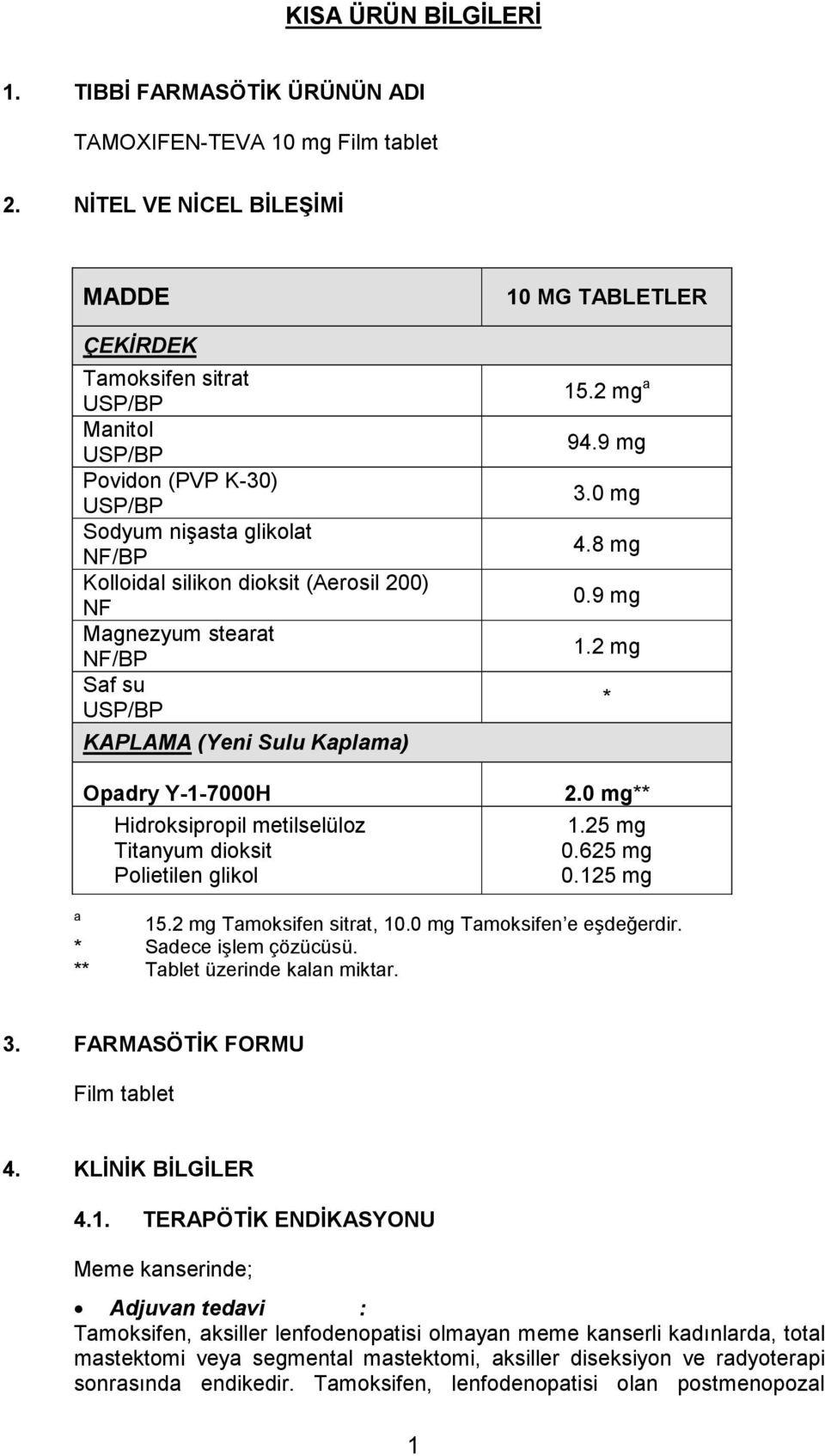 (Yeni Sulu Kaplama) Opadry Y-1-7000H Hidroksipropil metilselüloz Titanyum dioksit Polietilen glikol 10 MG TABLETLER 15.2 mg a 94.9 mg 3.0 mg 4.8 mg 0.9 mg 1.2 mg * 2.0 mg** 1.25 mg 0.625 mg 0.