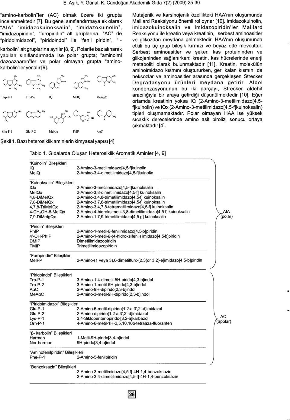 lmidazokuinolin, "AlA" "imidazokuinoksalin", "imidazokuinolin", imidazokuinoksalin ve imidazopiridin'ler Maillard "imidazopiridin", "furopiridin" alt gruplartna, "AC" de "piridoimidazol",