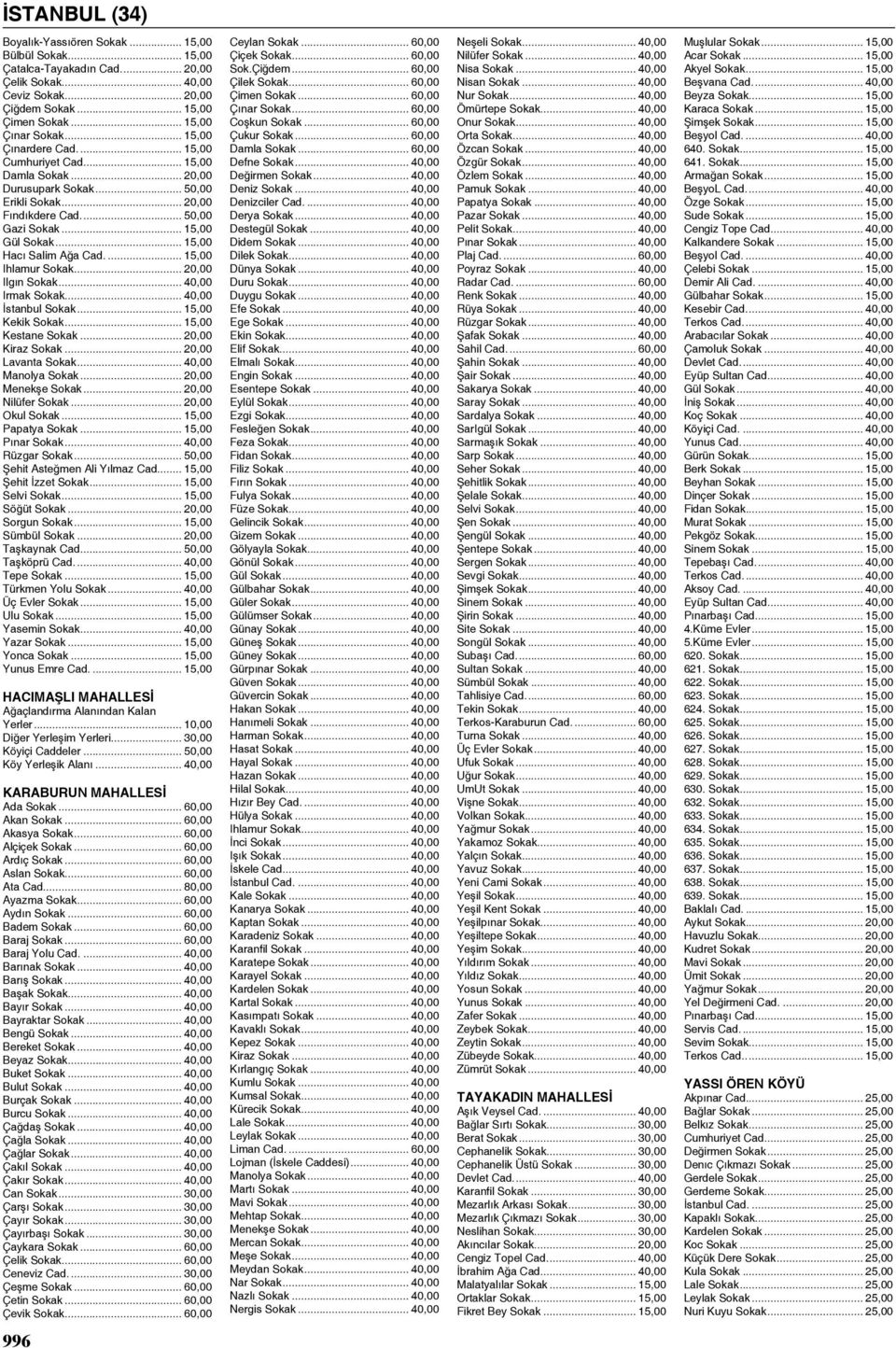 .. 15,00 Hacı Salim Ağa Cad... 15,00 Ihlamur Sokak... 20,00 Ilgın Sokak... 40,00 Irmak Sokak... 40,00 İstanbul Sokak... 15,00 Kekik Sokak... 15,00 Kestane Sokak... 20,00 Kiraz Sokak.